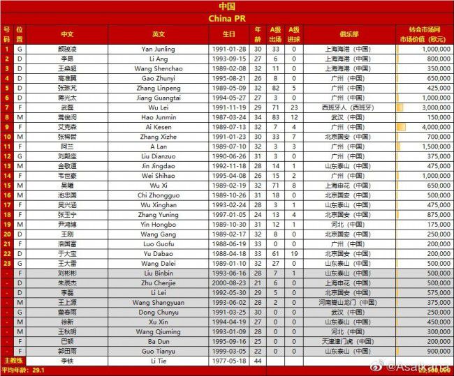 本赛季目前为止，28岁的马佐基为萨勒尼塔纳出场16次，其中13次首发，贡献1次助攻。